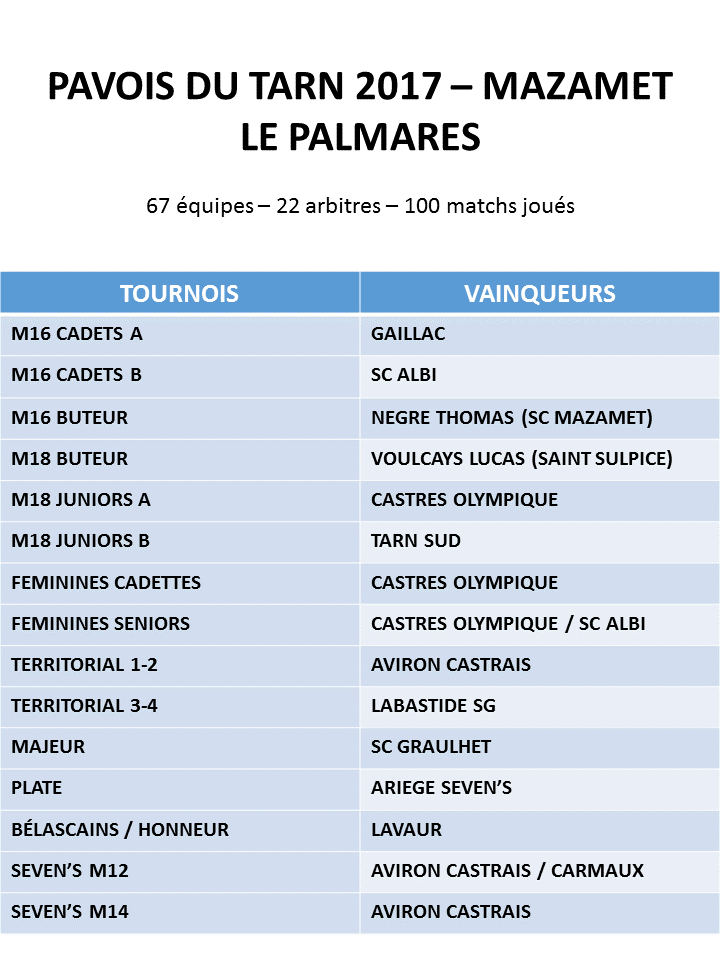 2017 PALMARES PAVOIS OK