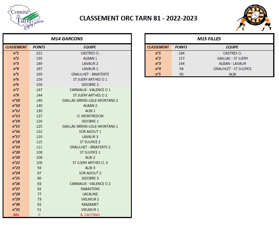 ORC classement général