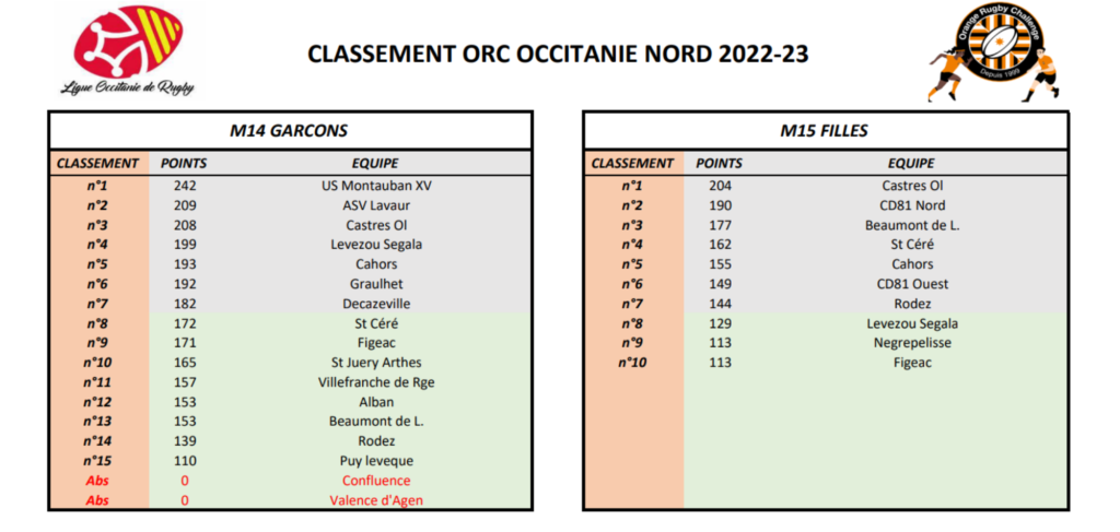 programme FINAL bouclier