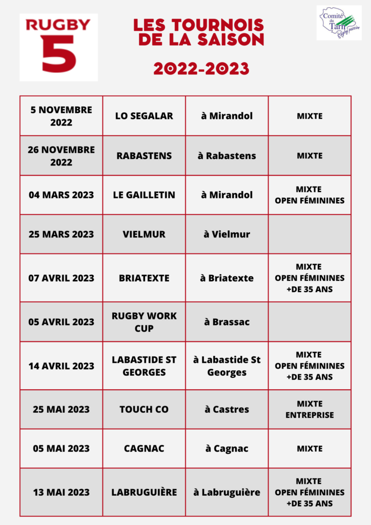 Rugby à 5