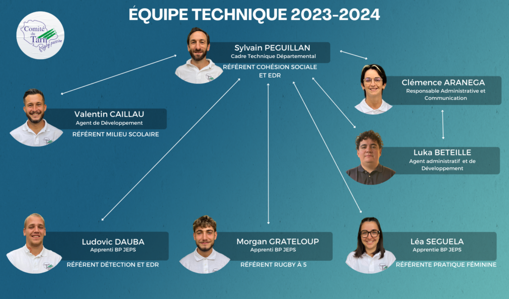 Organigramme ETD 2023-2024